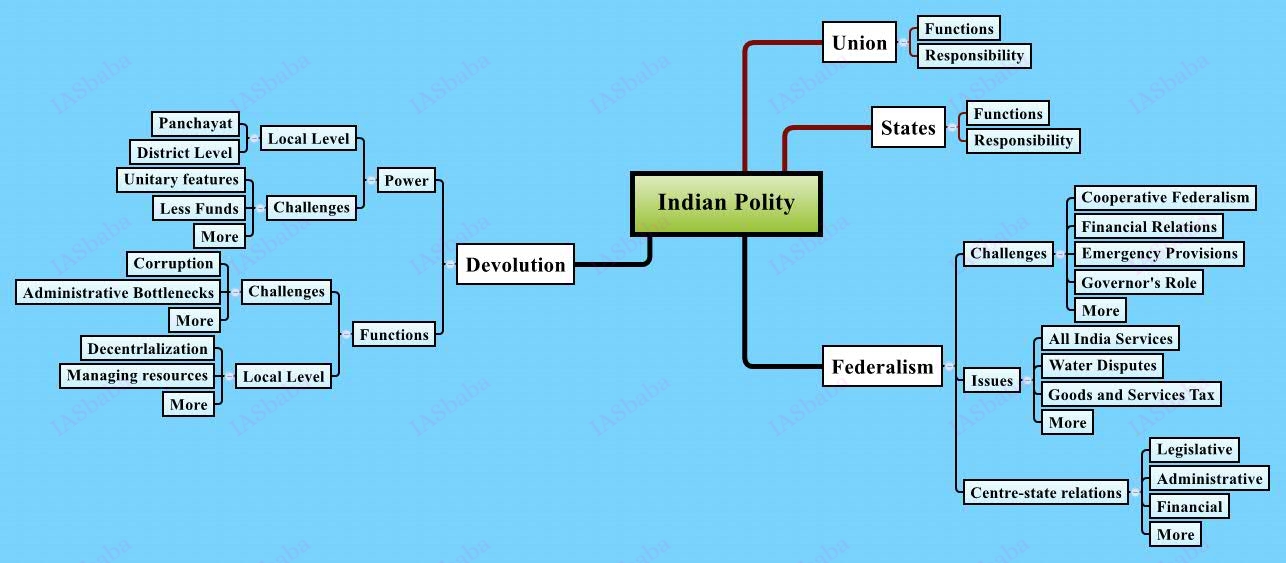 Mindmap: Scheduled and Tribal Areas - Indian Polity for UPSC CSE