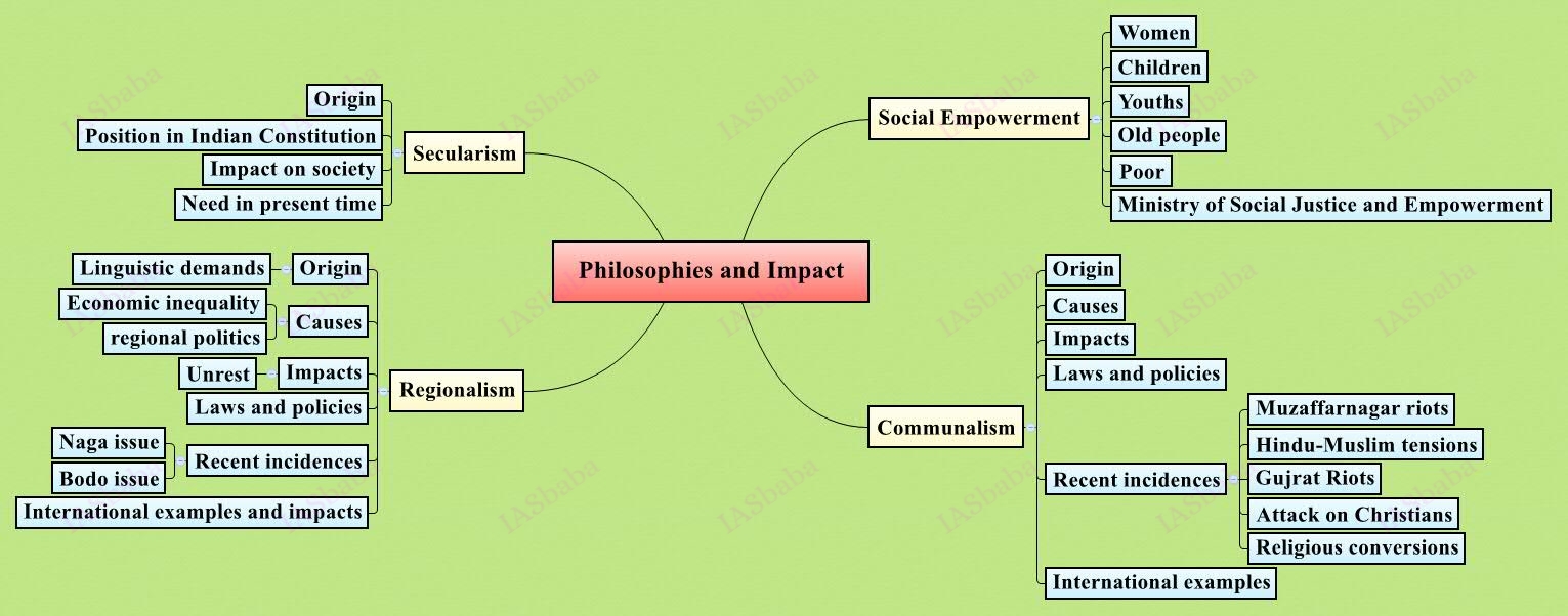Philosophies and Impact