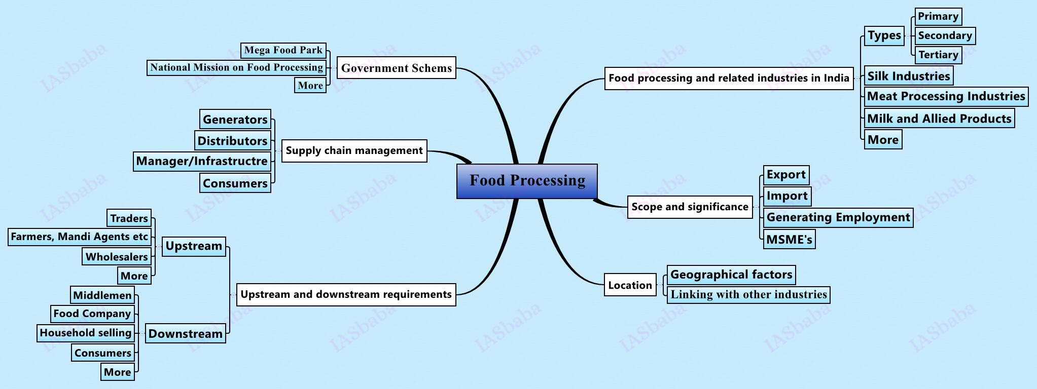 IASbaba UPSC Civil Services Mains Strategy Paper 3 IASbaba