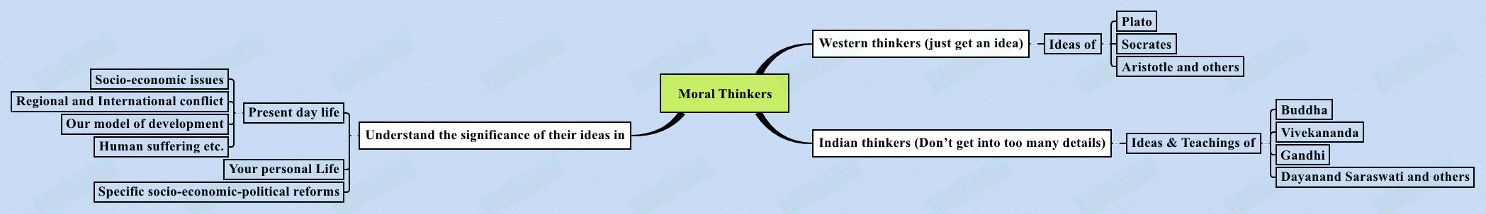Moral Thinkers