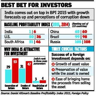 investors