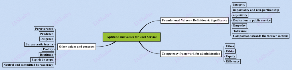 iasbaba ethics pdf