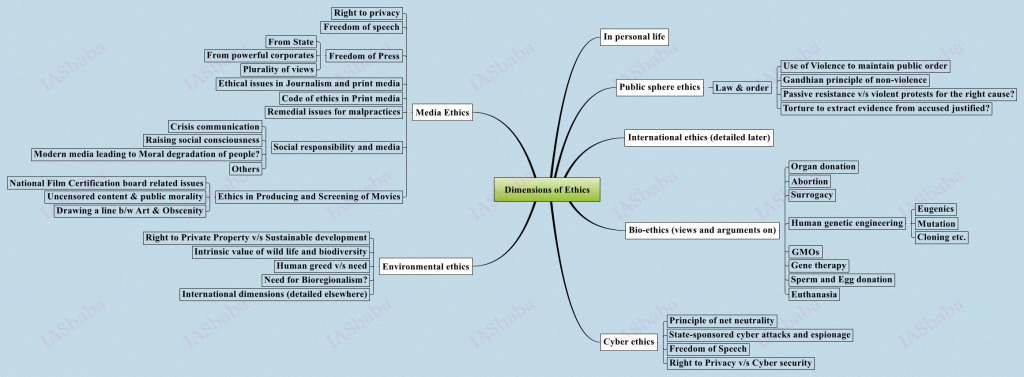 iasbaba-s-ethics-strategy-paper-4-upsc-mains-examination-iasbaba