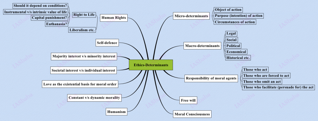 Ethics Integrity Aptitude G Subba Rao P N Roy Chowdhury Pdf Download