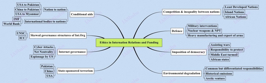 Ethics-in-Internation-Relations-and-Funding-1024x320