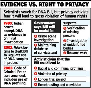 Evidence Vs Right to Privacy