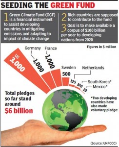 Green Fund 1-min