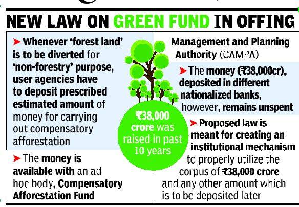 Green Fund-min
