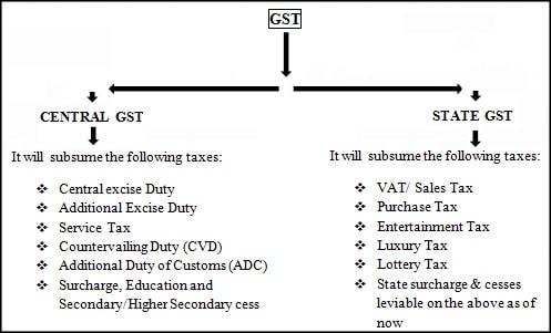 India-GST-min