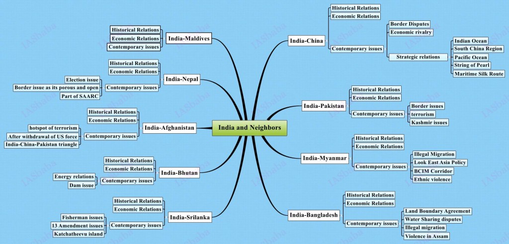 UPSC Prelims Topic Wise Solved PYQs – International Relations - Edukemy