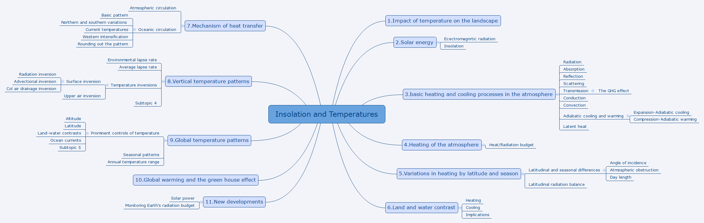 Insolation and Temperatures