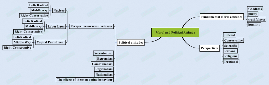 Moral-and-Political-Attitude-1024x325