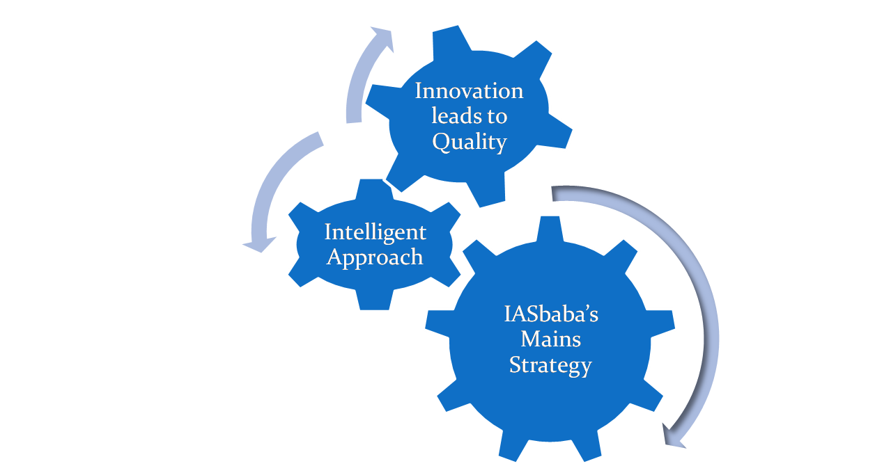 UPSC Mains Strategy Introduction