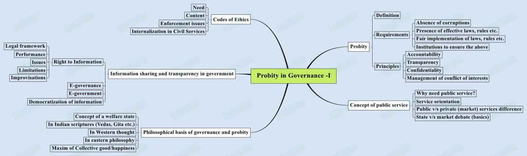 Probity-in-Governance-I-1024x305