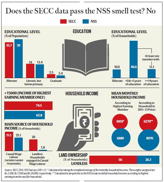 SECC data-min