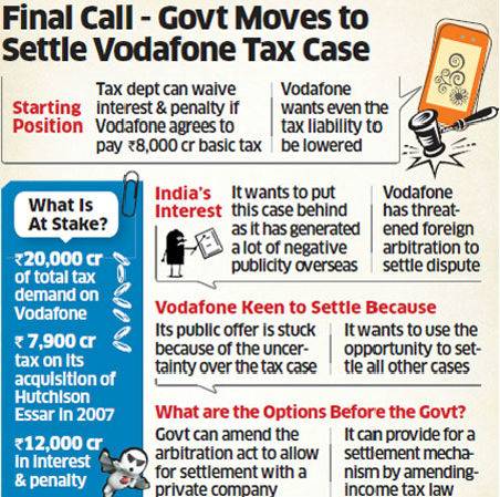 govt-moves-to-settle-vodafone-tax-case-min