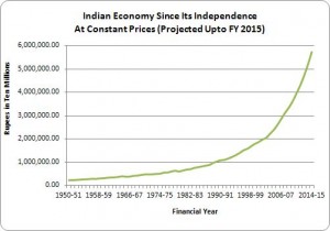 indian_economy_since_independence