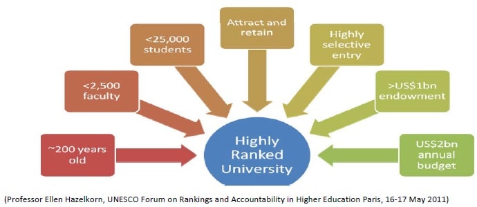 world ranking universities-min