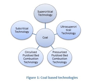 Coal based-min