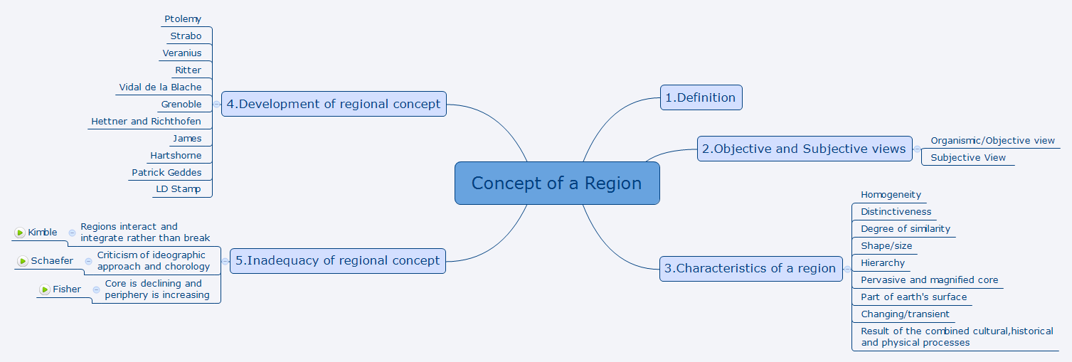 Concept of a Region