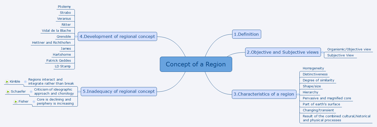 geography-strategy-regional-planning-current-affairs-resources