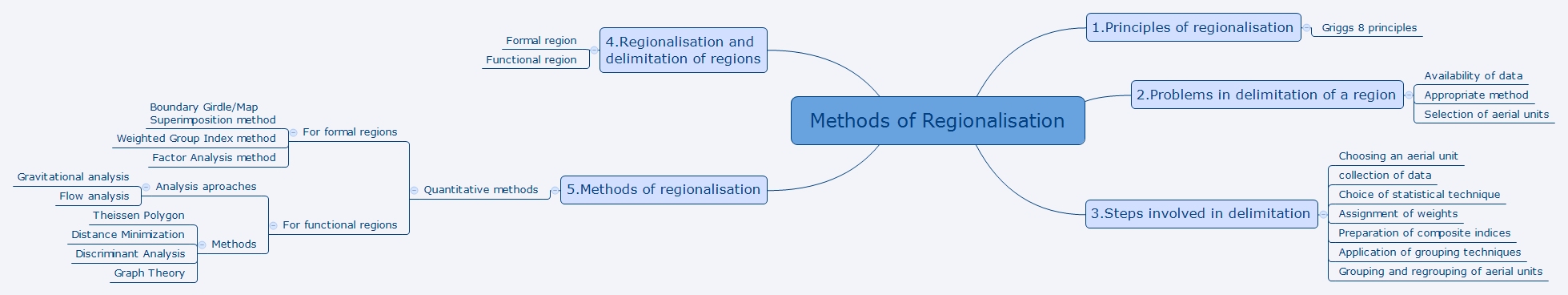Methods of Regionalisation