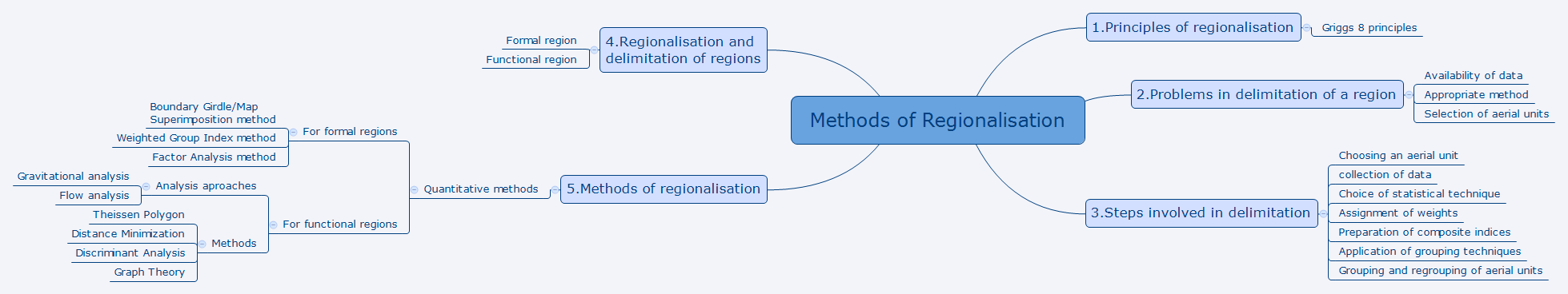 regional planning in india by puri and chand pdf