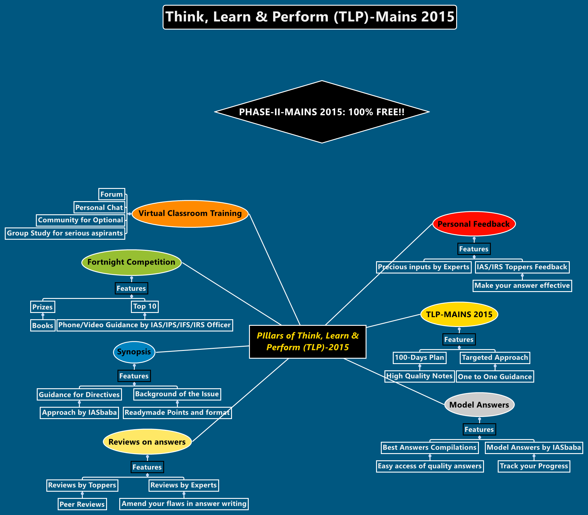PIllars of Think, Learn & Perform (TLP)-2015
