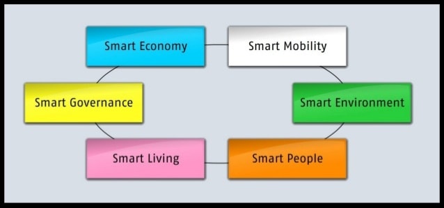 Smart city-min