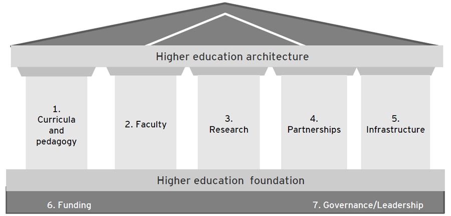 higher-education-architecture-min