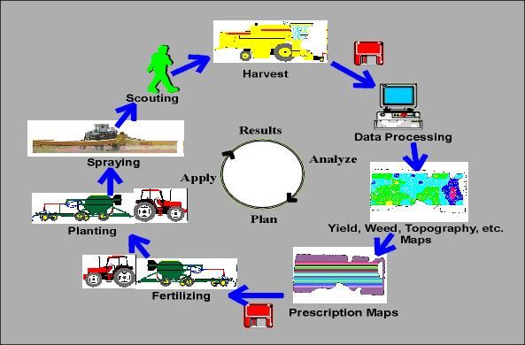 precision farming-min