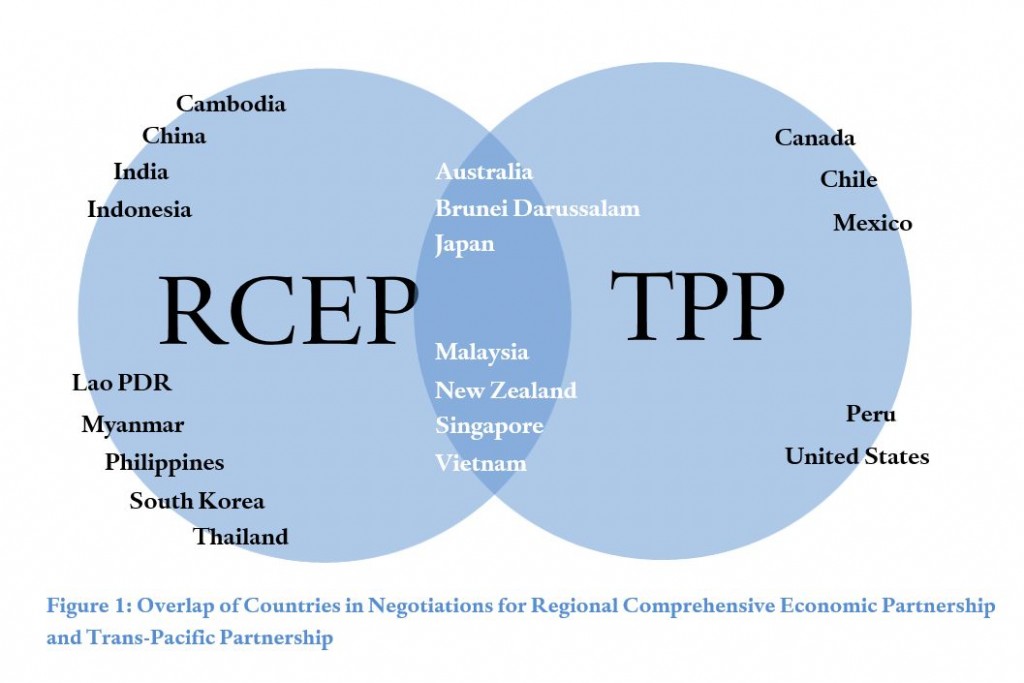 RCEP_TPP-min
