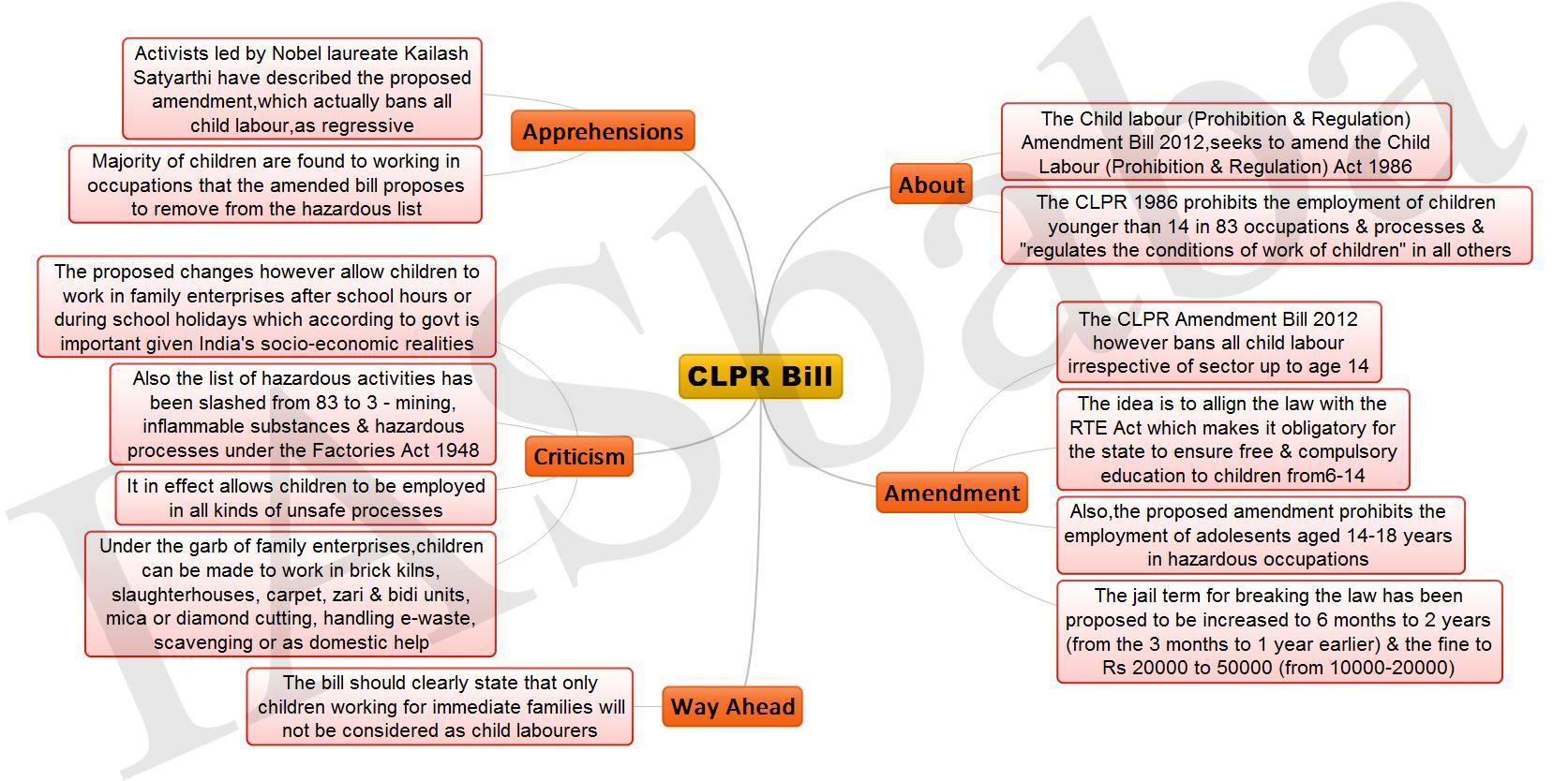 CLPR Bill