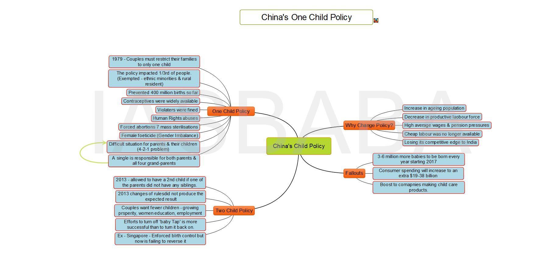 Chinas Child Policy