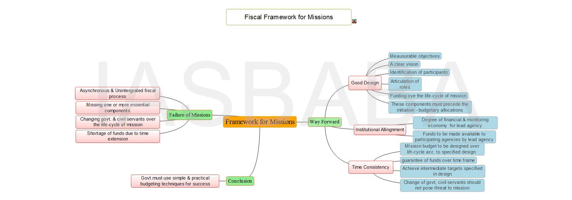 Framework for Missions