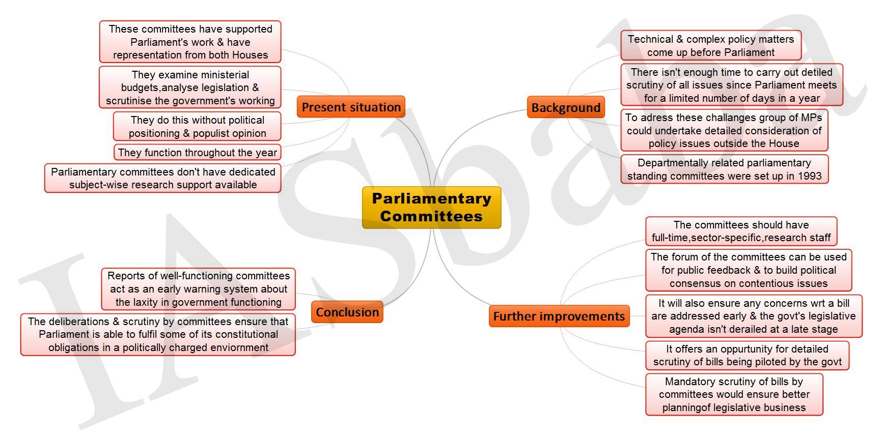 Parliamentary Committees-min