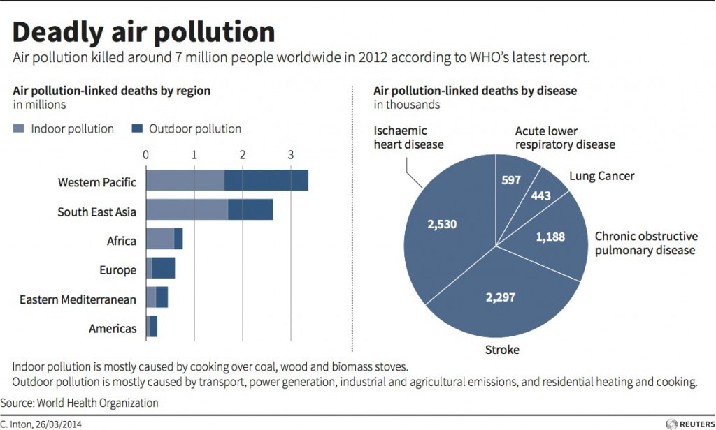 air-pollution-min