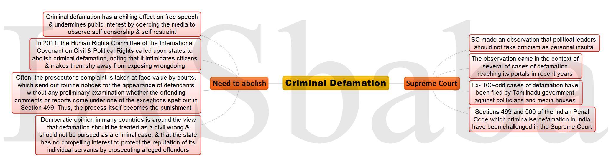 Criminal Defamation 1