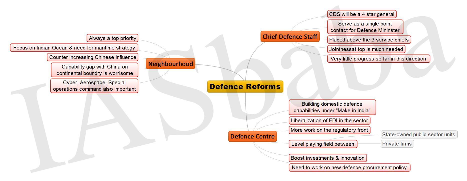 Defence Reforms JPEG
