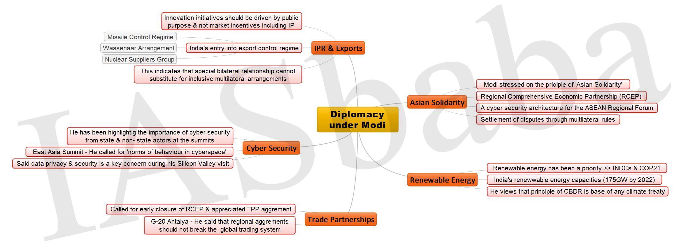 Diplomacy under Modi JPEG