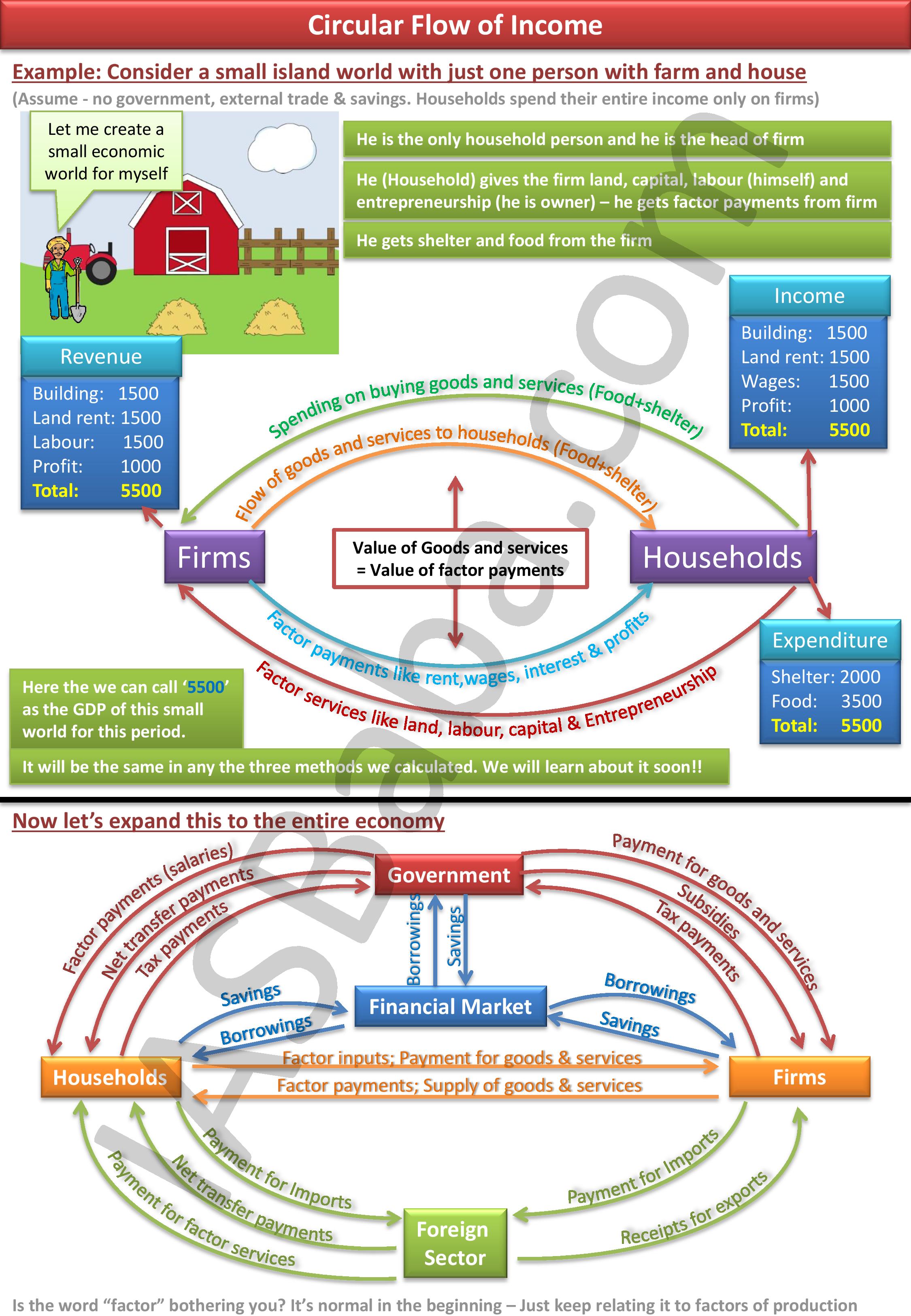 IASbaba ILP  National Income Accounting-page-003