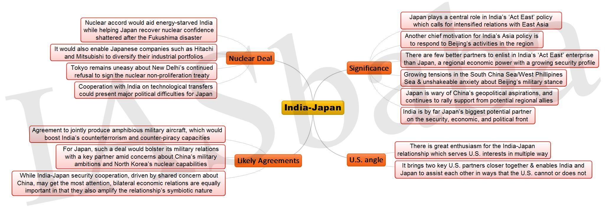 India-Japan JPEG