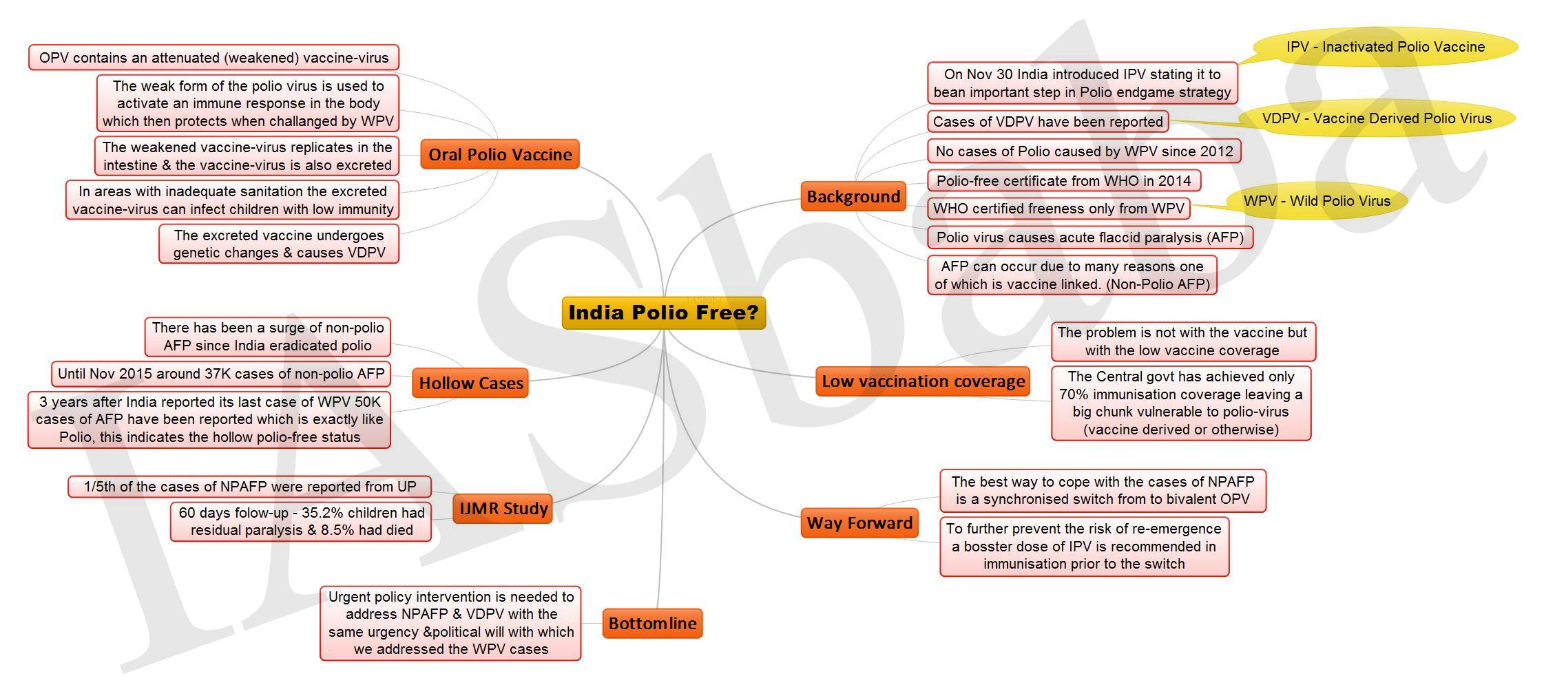 India Polio Free JPEG