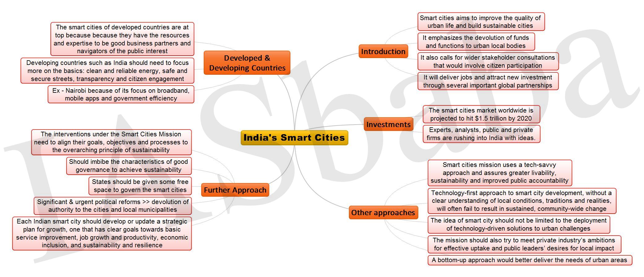 Indias Smart Cities JPEG