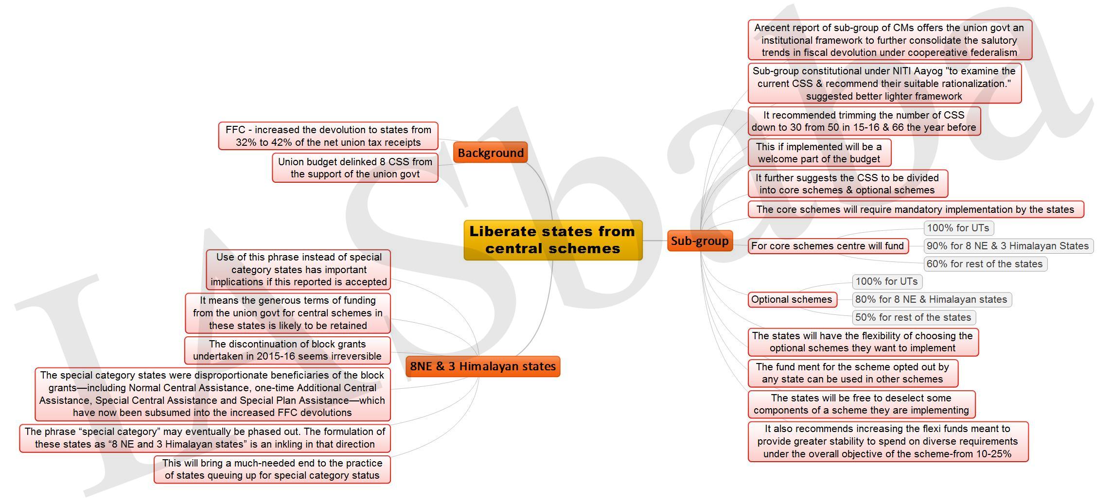 Liberate states from central schemes