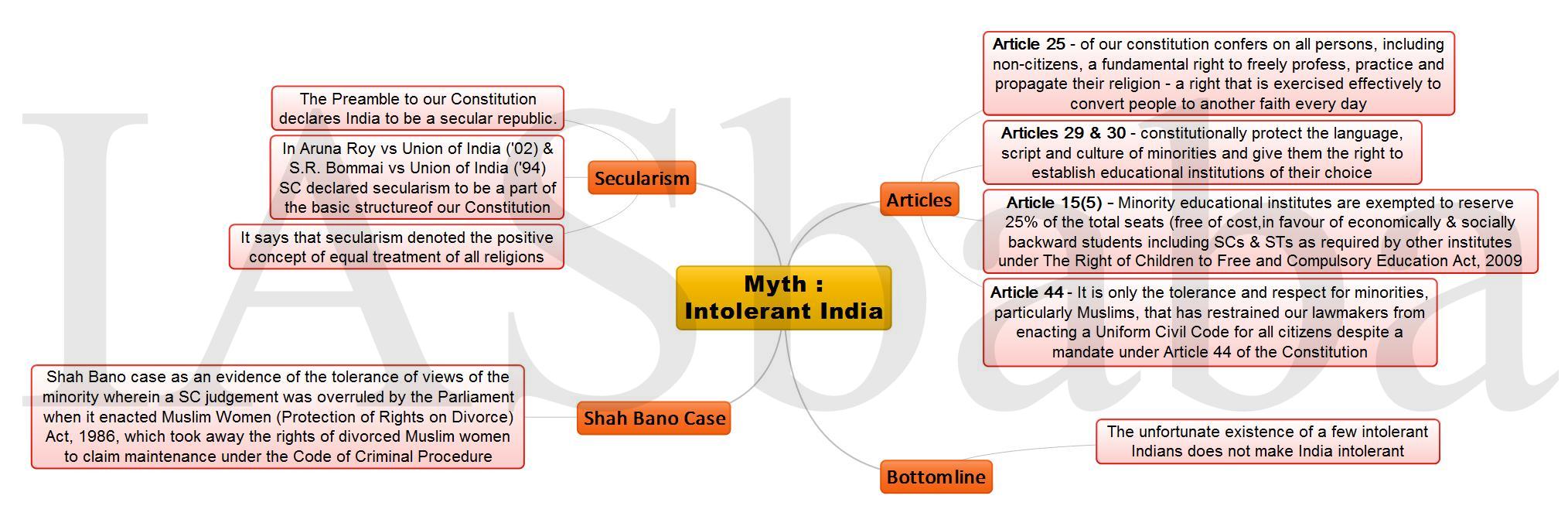 Myth  Intolerant India JPEG