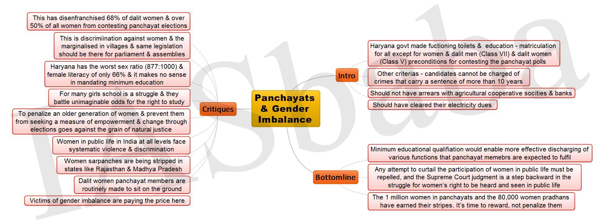Panchayats  Gender Imbalance JPEG