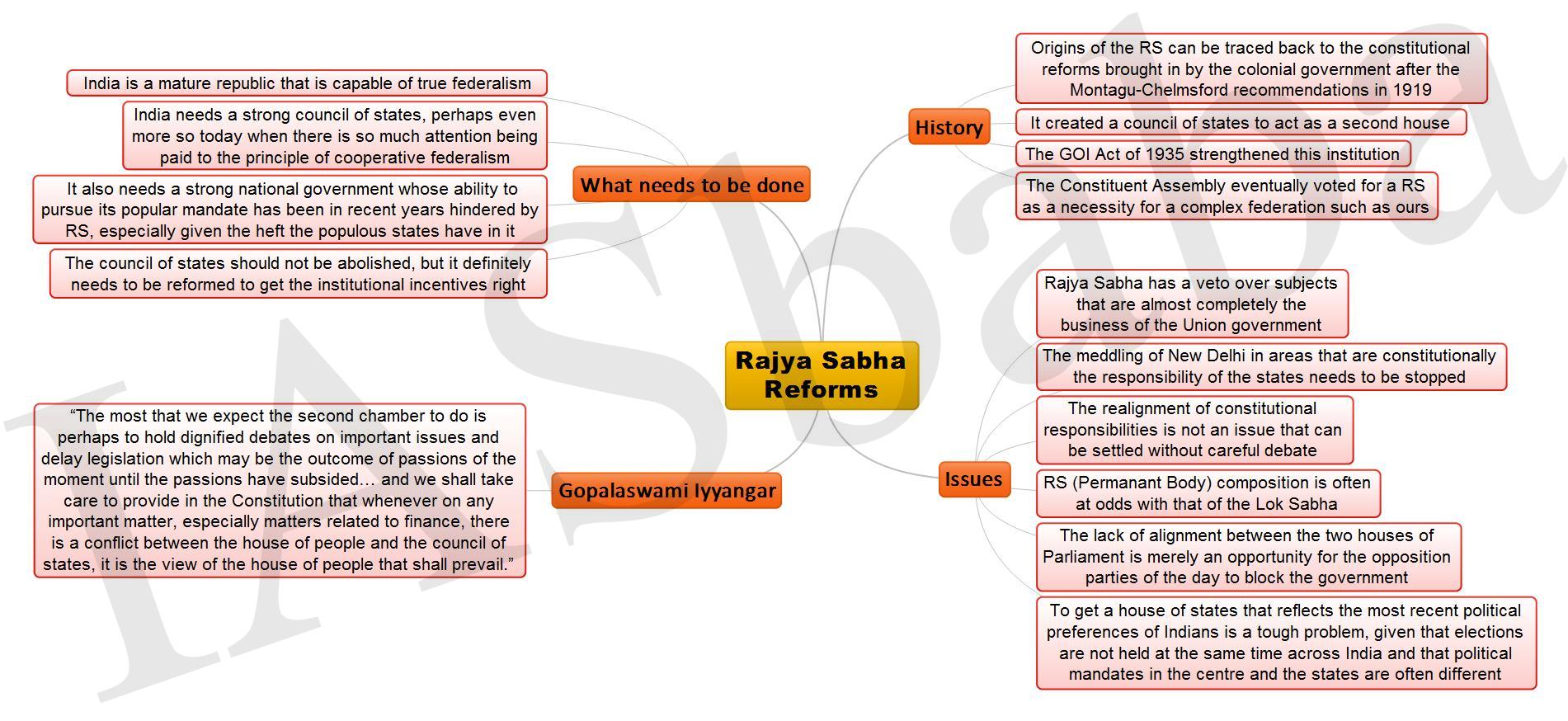 Rajya Sabha Reforms JPEG