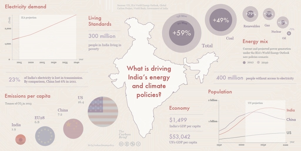 india1-min