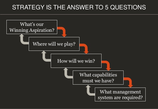 Strategy to Win